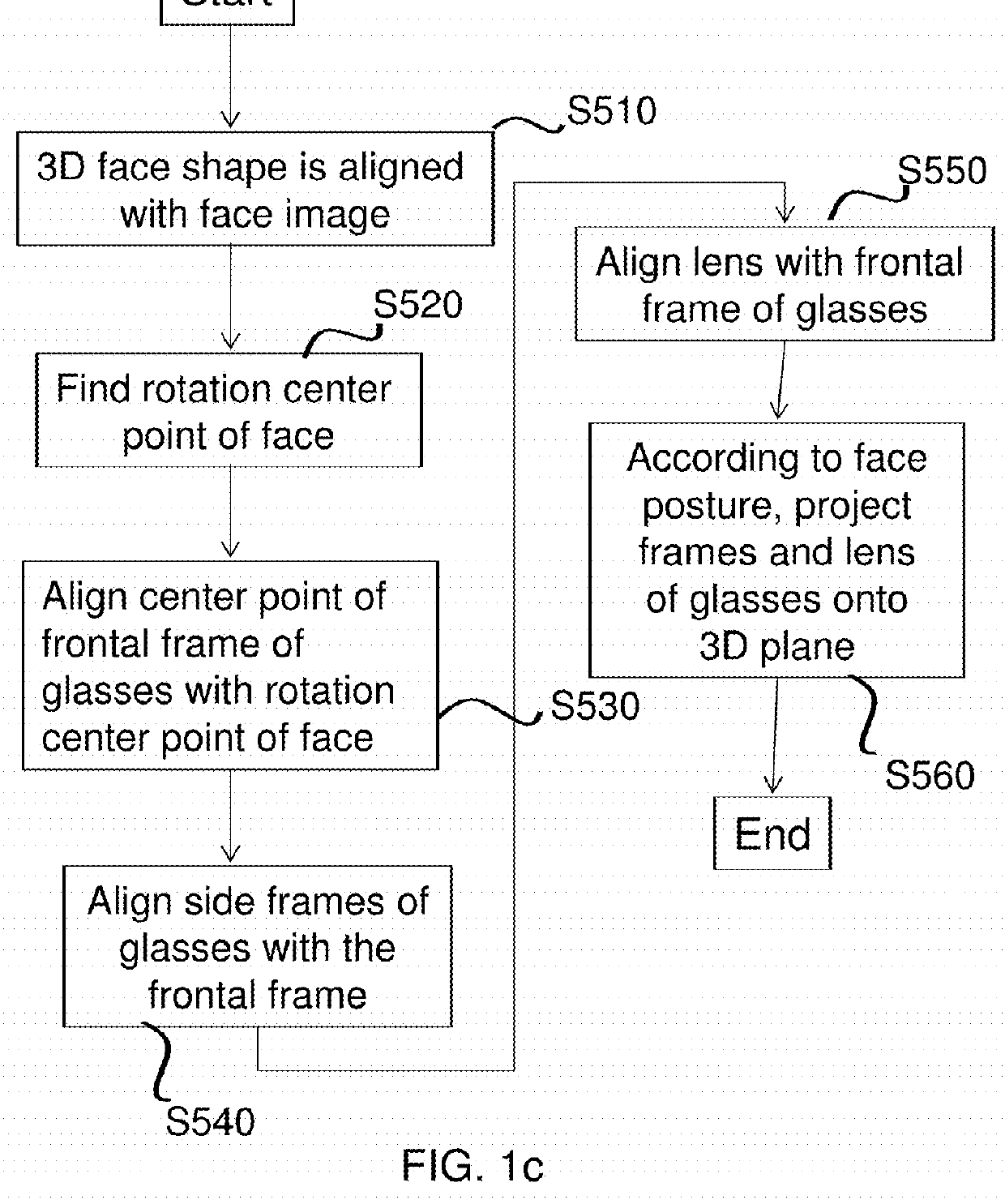 2d image-based 3D glasses virtual try-on system