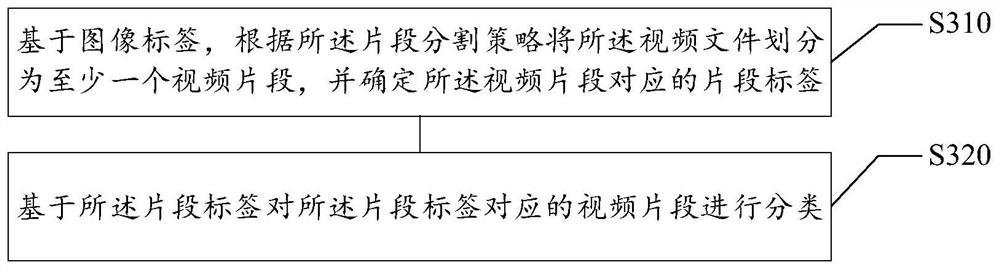 Video splicing method and device, computer readable medium and electronic equipment