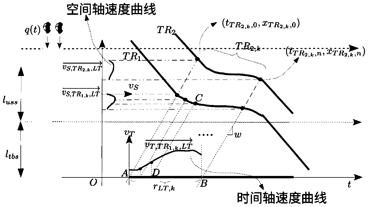 Intersection turning overflow detection method based on vehicle track and long-short memory neural network