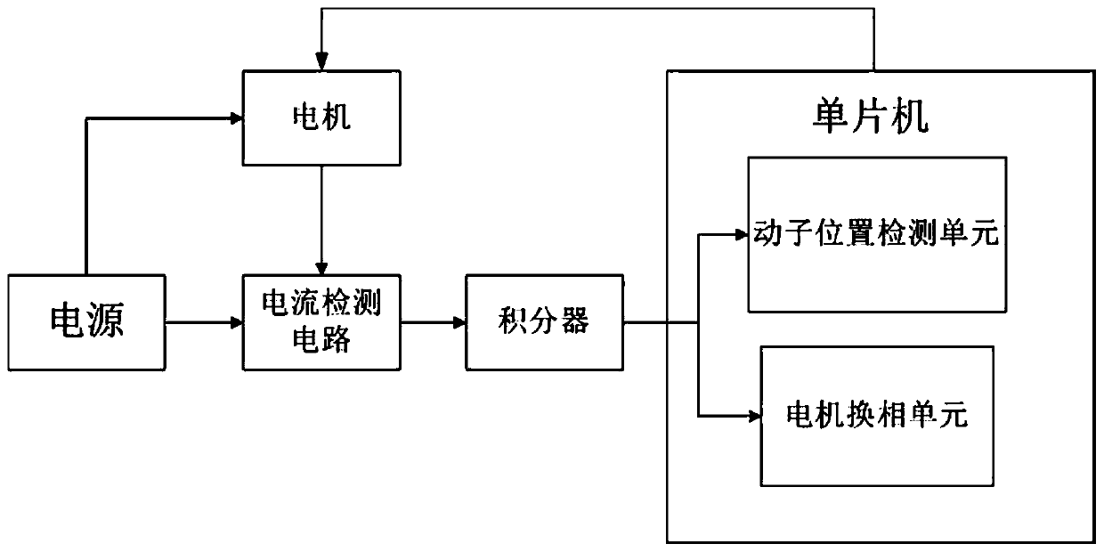 Phase change control device and control method of variable-capacitance linear electrostatic motor