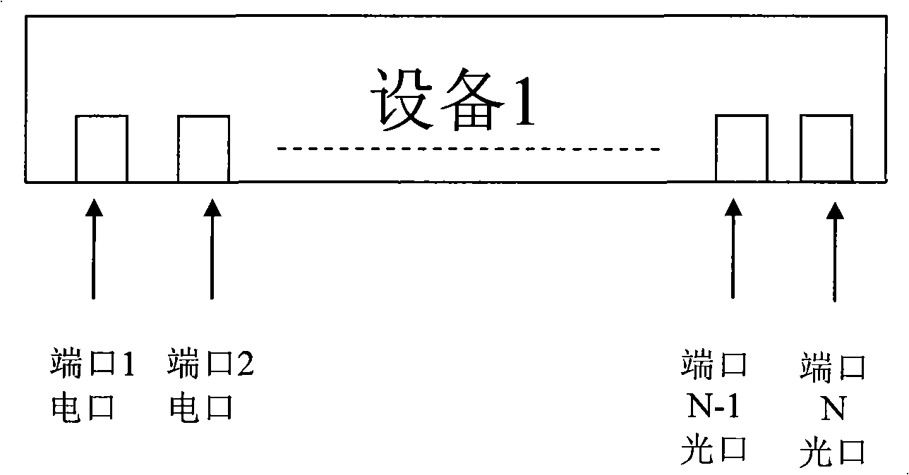 Optic electric interface automatic switching method and device thereof