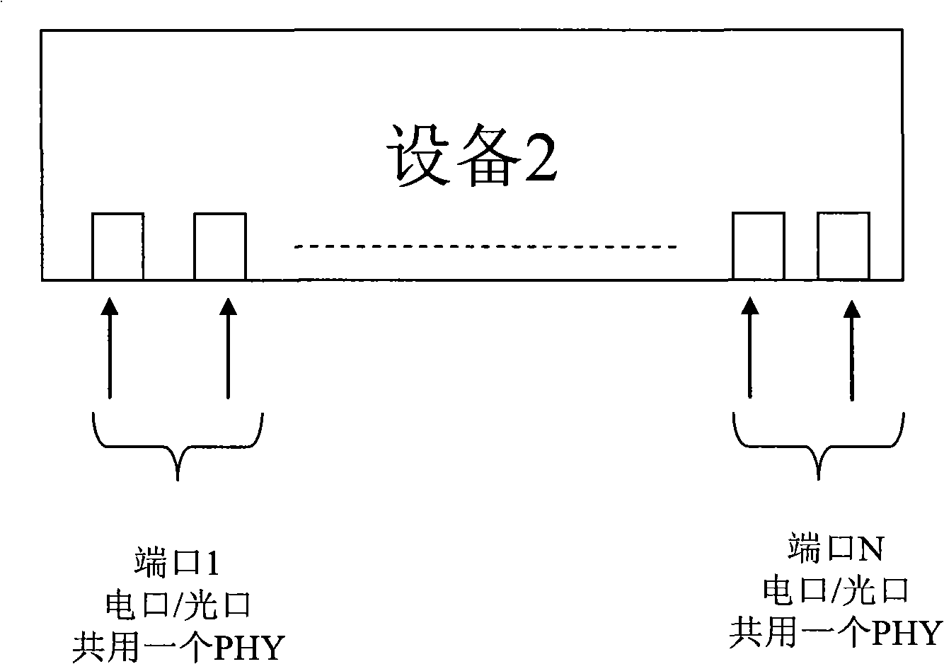 Optic electric interface automatic switching method and device thereof