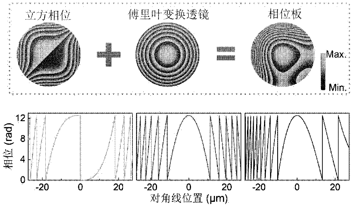 Compact Airy beam phase plate and manufacturing method thereof