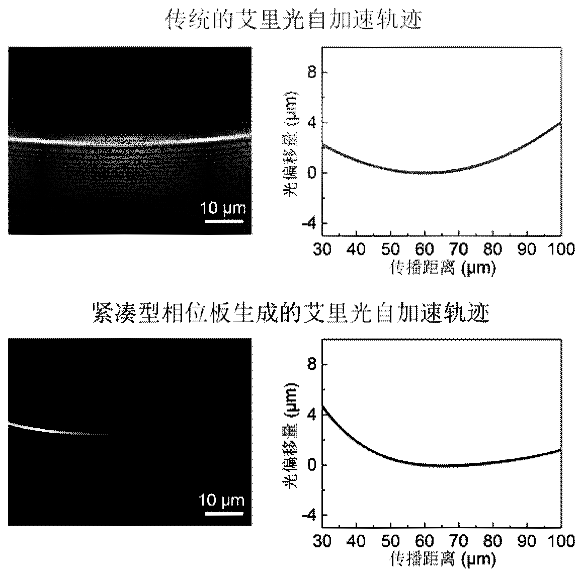 Compact Airy beam phase plate and manufacturing method thereof