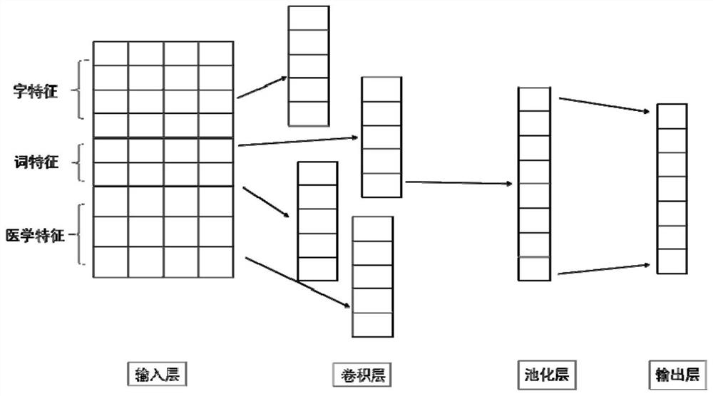 Electronic medical record generation method and device based on inquiry dialogues and computer equipment