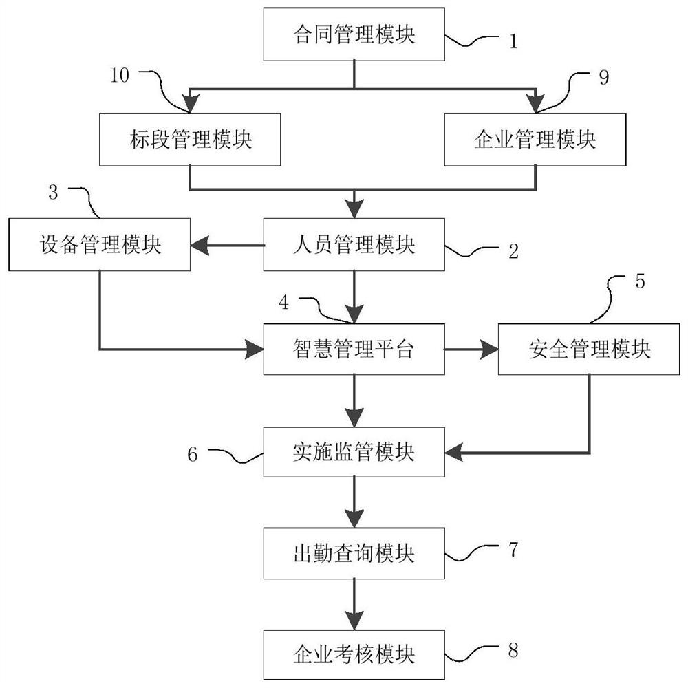 Intelligent sanitation worker management system