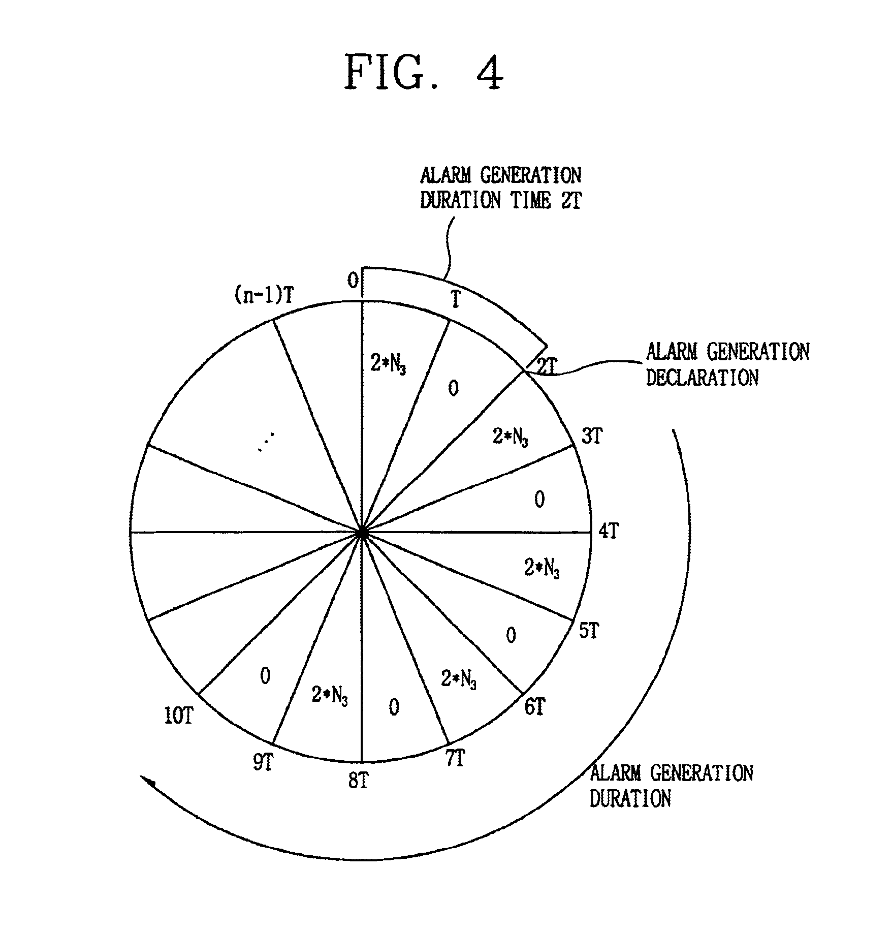 Apparatus and method for measuring the bit error ratio of a transmission system