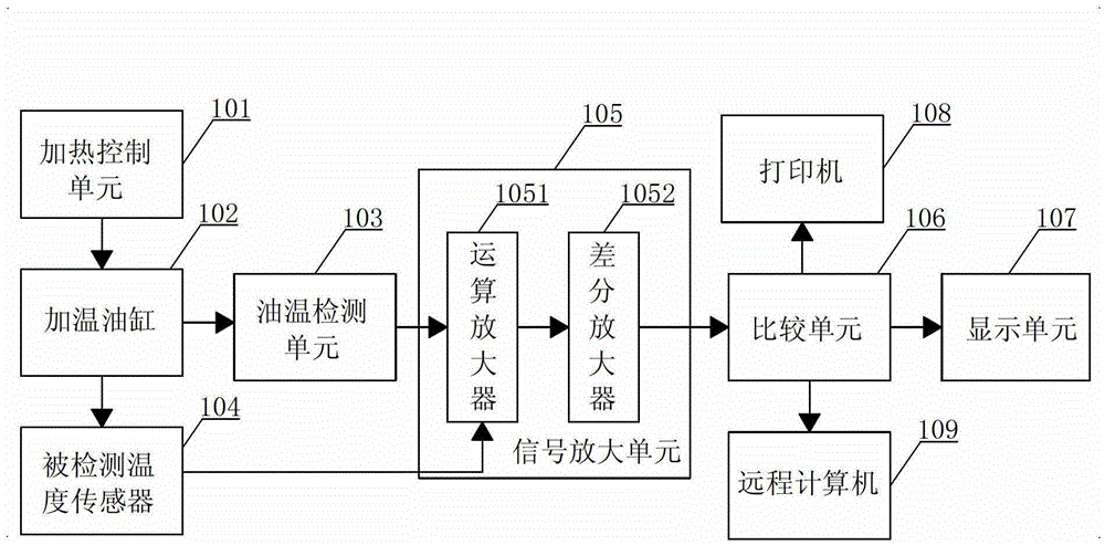 A temperature sensor detection device