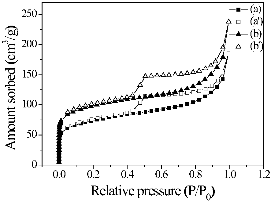 Phenol hydrogenation catalyst and preparation method thereof