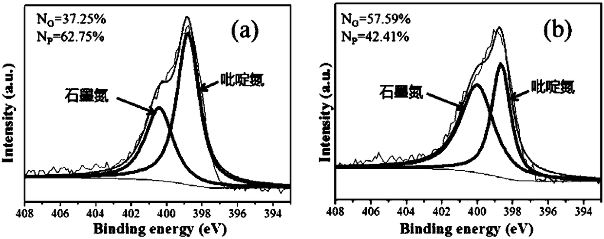 Phenol hydrogenation catalyst and preparation method thereof