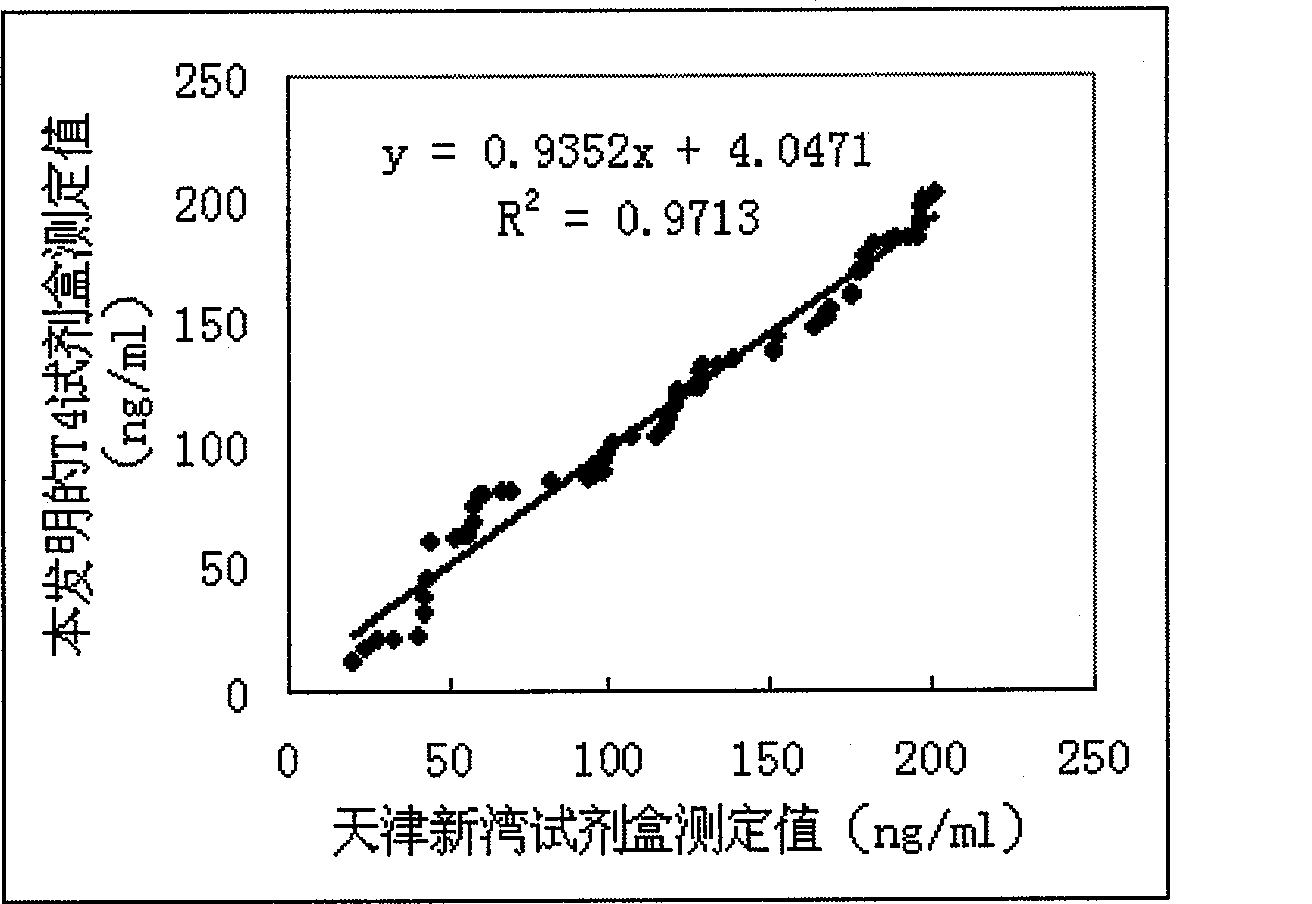 Magnetic granule competing method chemiluminescence immune analysis determination reagent kit for detecting hormone and preparing method thereof