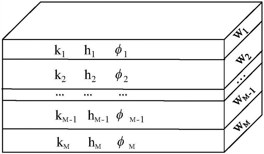 Exploitation dynamic calculation method under multilayer joint-exploitation oil deposit fixed liquid volume production condition