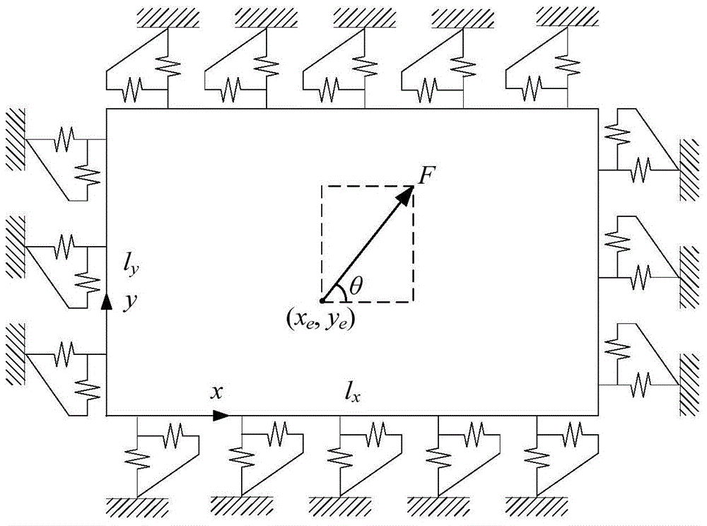 Method for analyzing vibration in structural surface of rectangular plate under non-uniform elastic constrained boundary condition