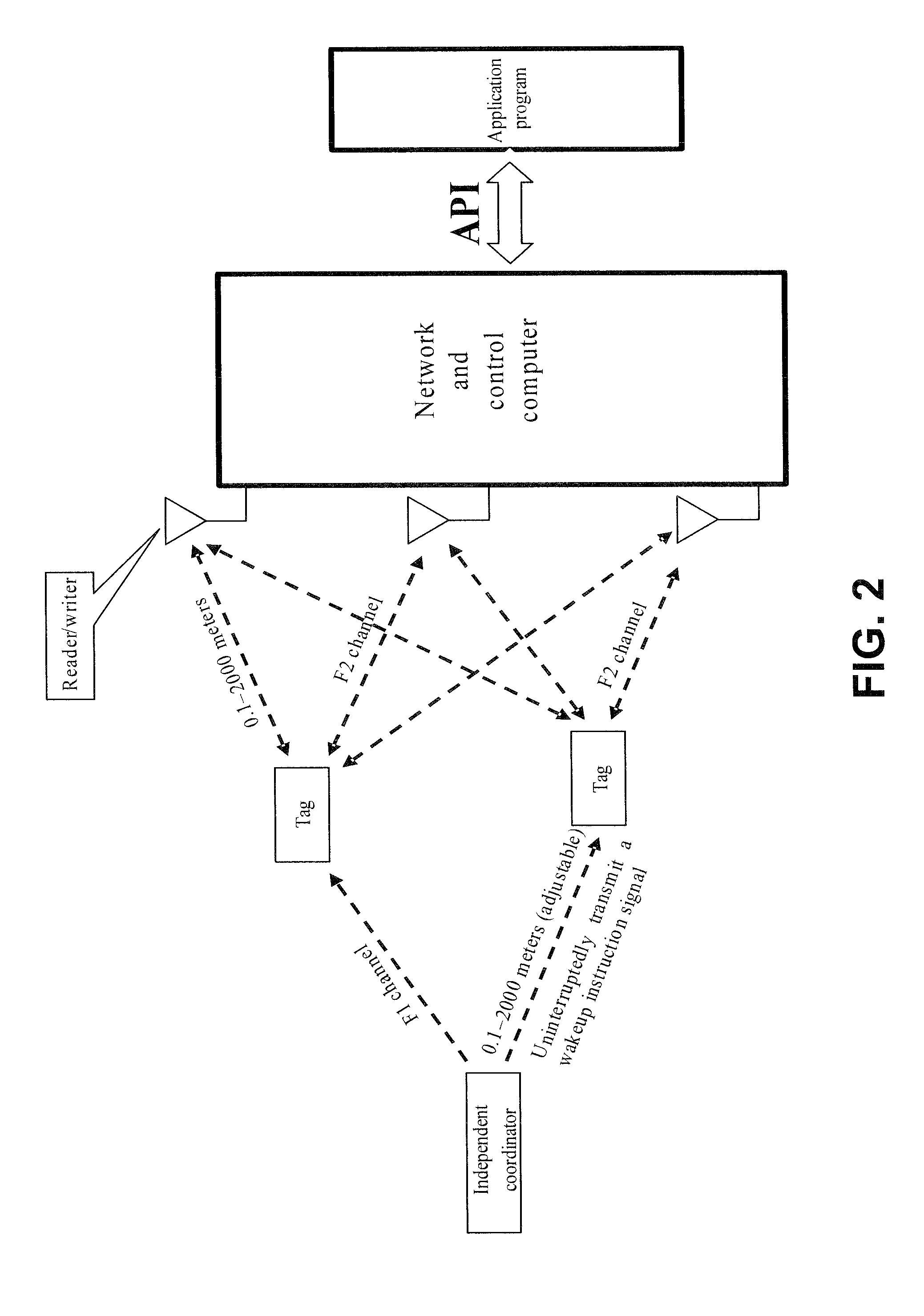 Active RFID tag, application system and method thereof