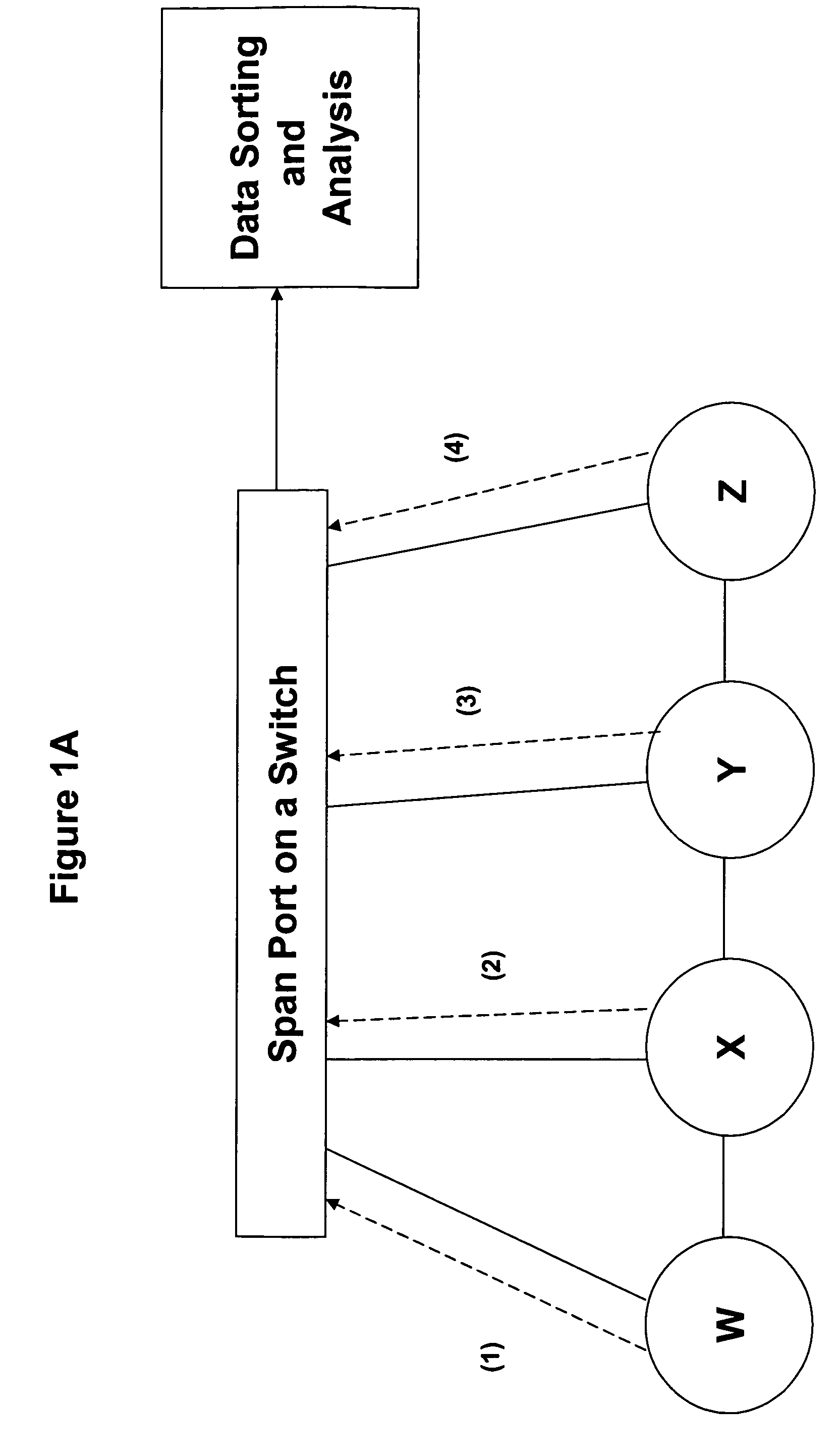 Systems and methods for detecting a compromised network