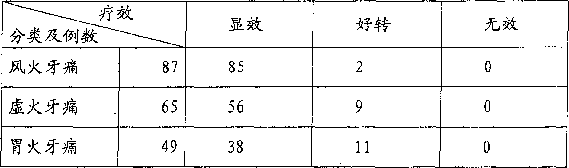 Lamina pilular tablets for treating toothache by ear acupuncture medicine feeding and preparation thereof