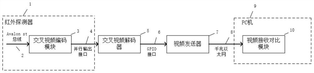 A platform for verifying the accuracy of infrared video image processing algorithms