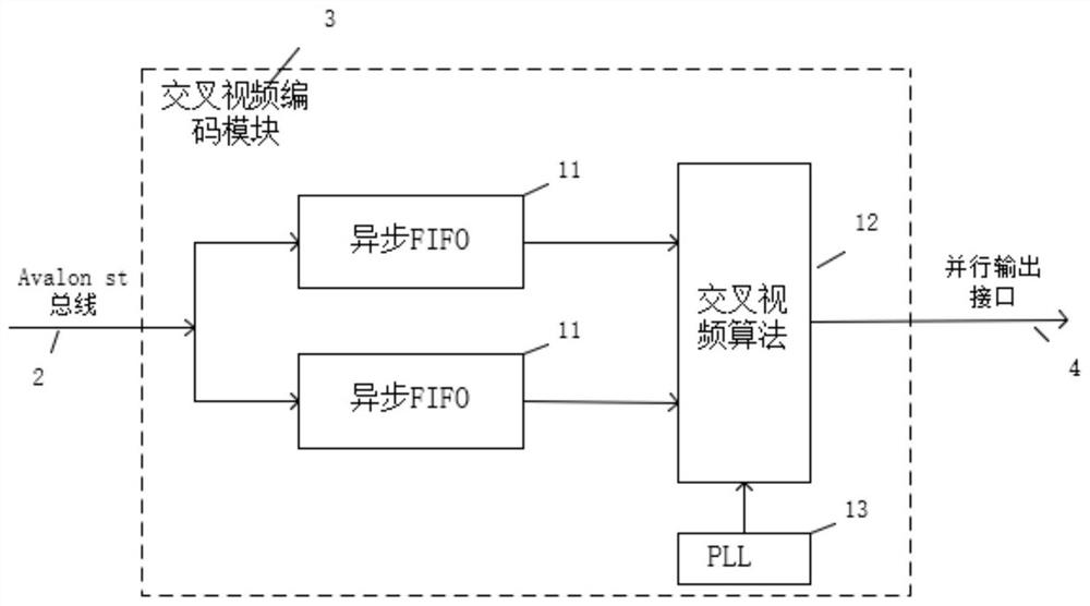 A platform for verifying the accuracy of infrared video image processing algorithms