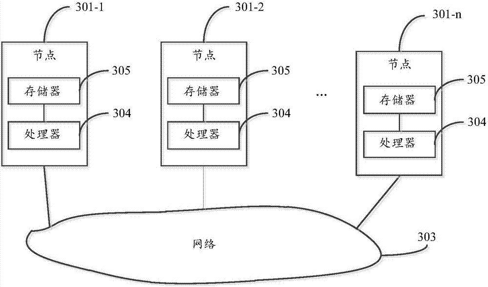 Data sharing method and system, blockchain system, and computing equipment