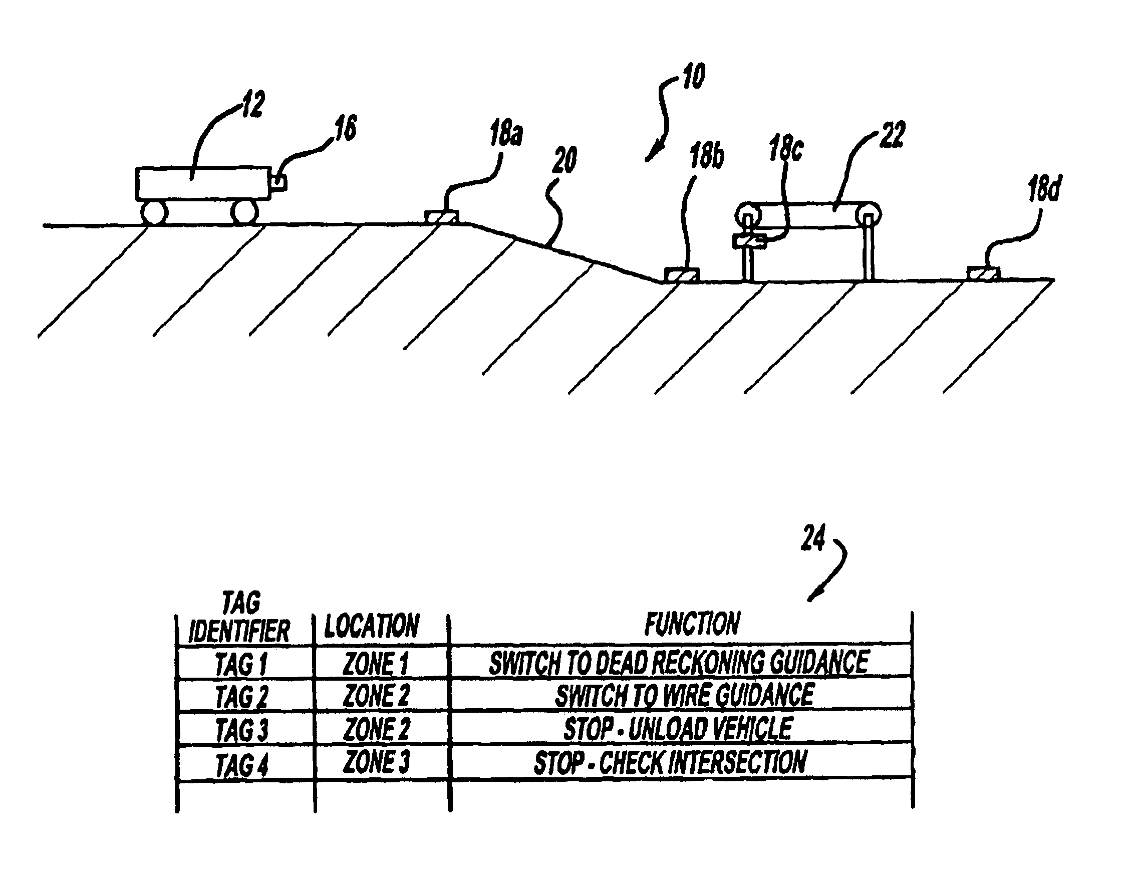 Station control system for a driverless vehicle