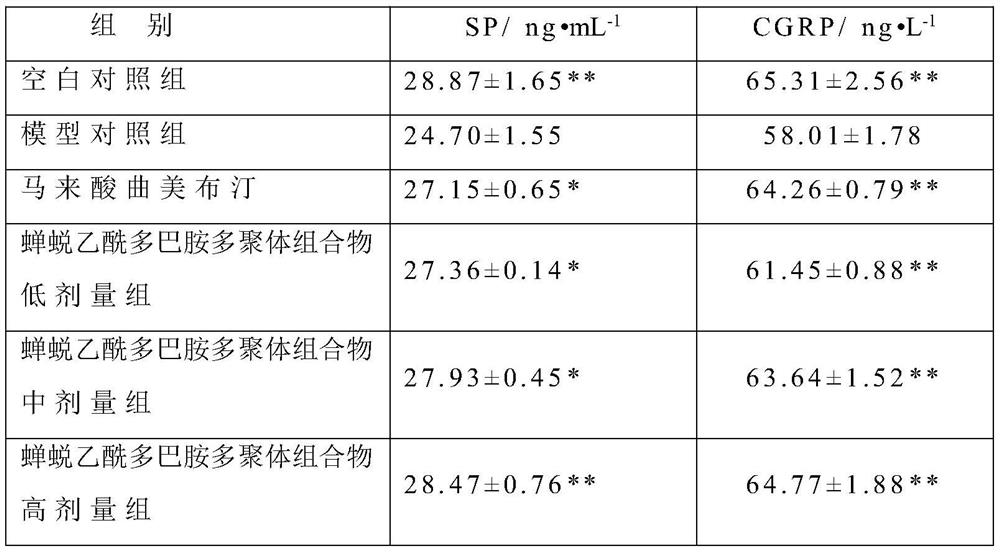 A cicada slough acetyldopamine polymer composition capable of preventing and treating irritable bowel syndrome and its application