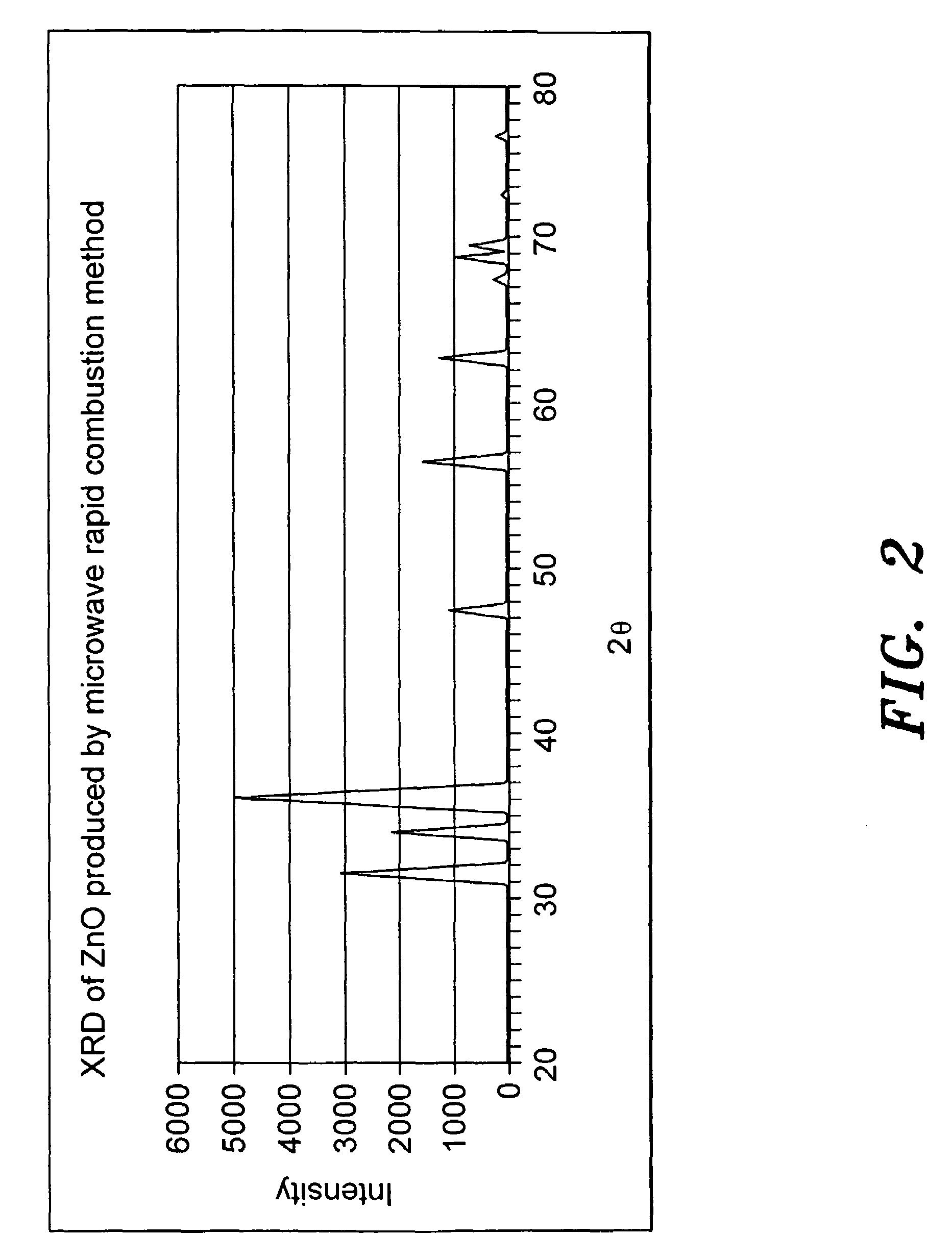 Method for synthesizing metal oxide