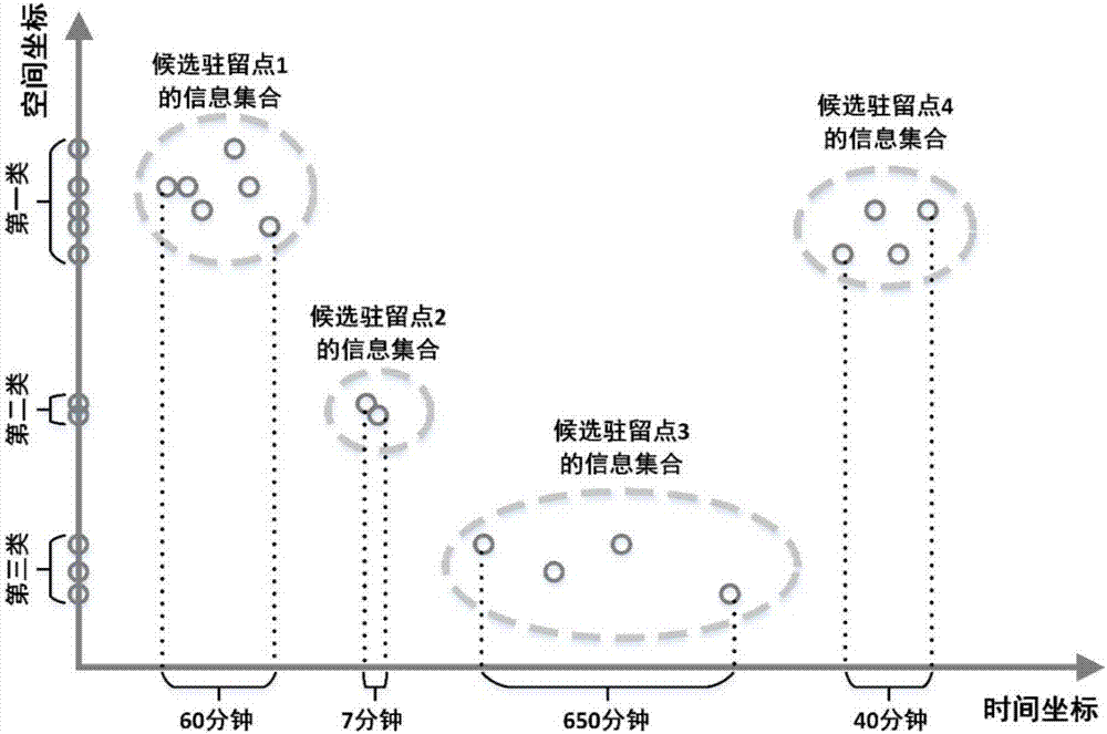 Mobile phone signaling data-based user travel residence behavior identification method