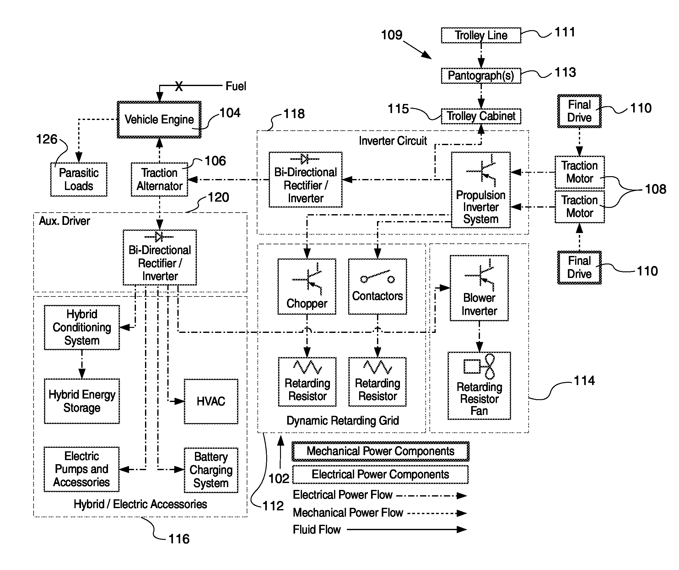 Method and apparatus to eliminate fuel use for electric drive machines during trolley operation