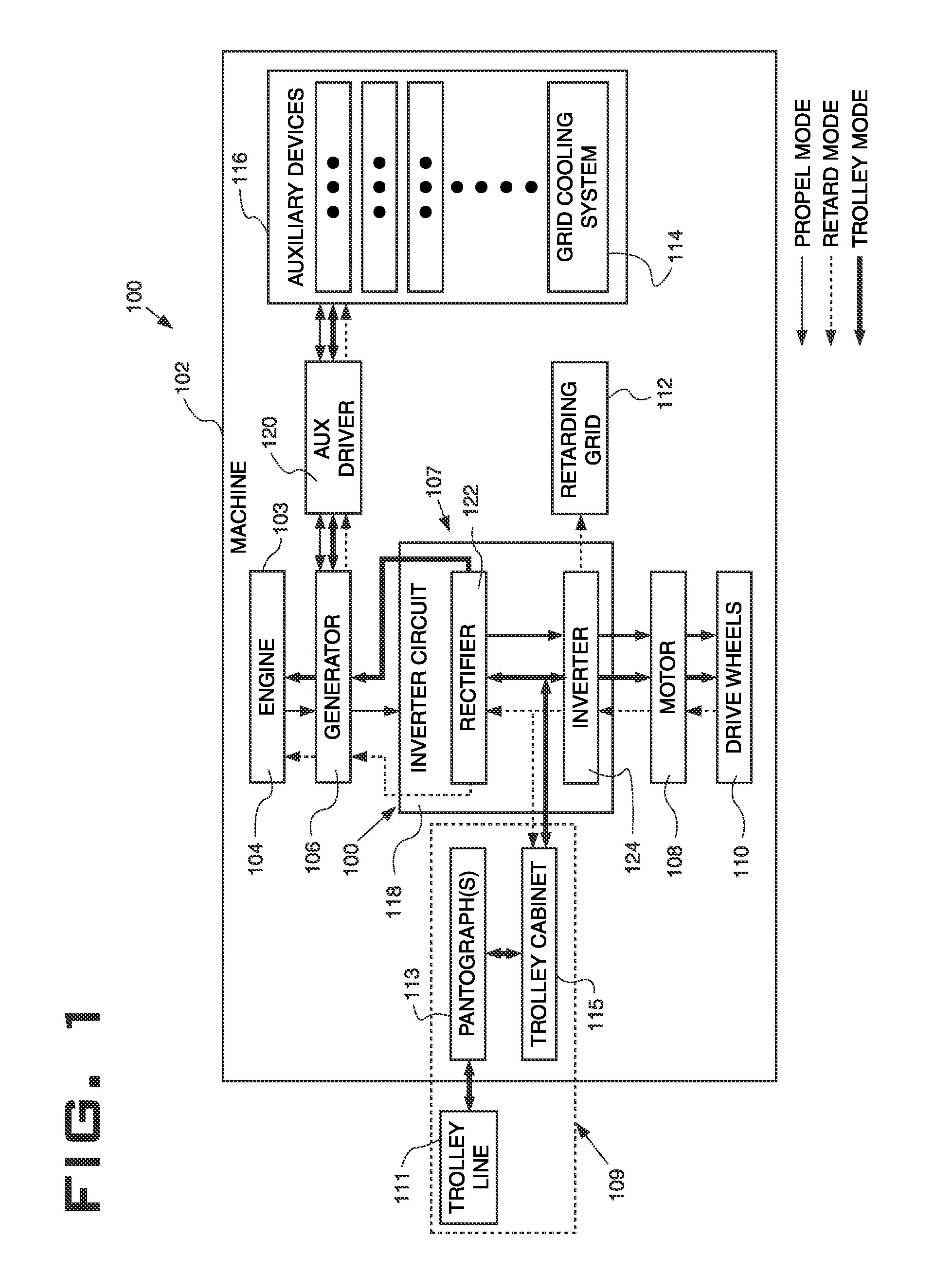 Method and apparatus to eliminate fuel use for electric drive machines during trolley operation