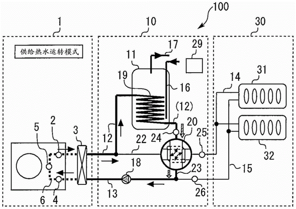 Heating and hot water system