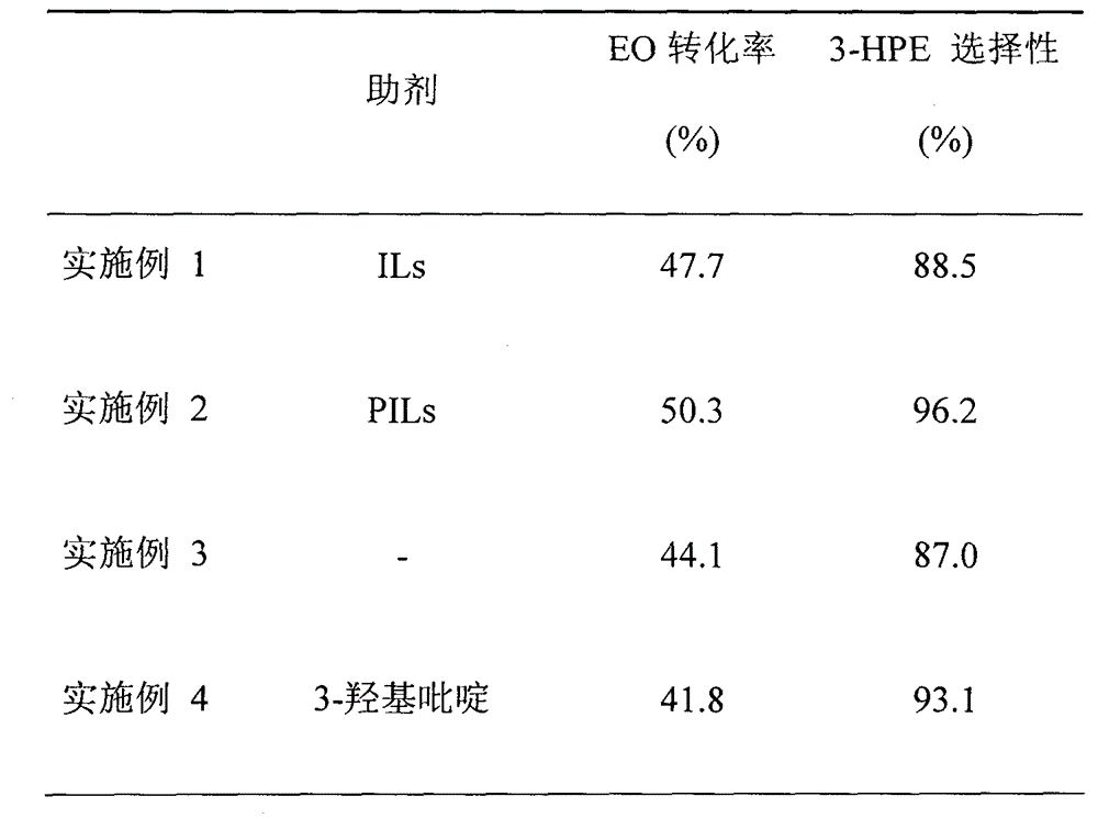 Application of recyclable efficient ionic liquid auxiliary in carbonyl-methyl esterification reaction of ethylene oxide