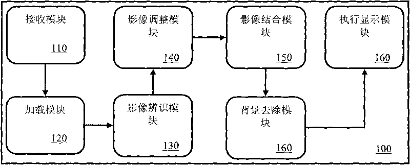 Face simulation pronunciation system and method thereof