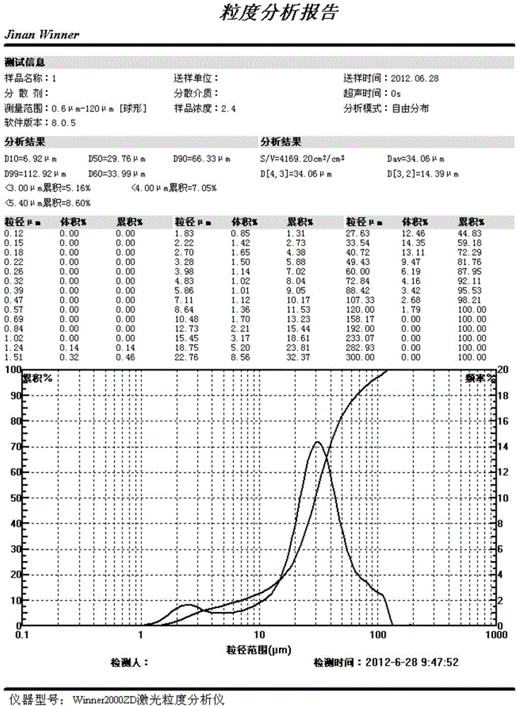 Preparation method of while-drilling plugging fluid for oil-based drilling fluid