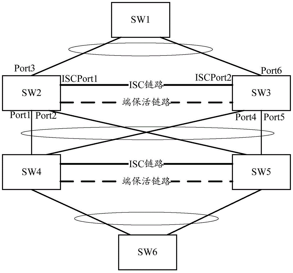 Data flow processing method and device in distributed link aggregation network