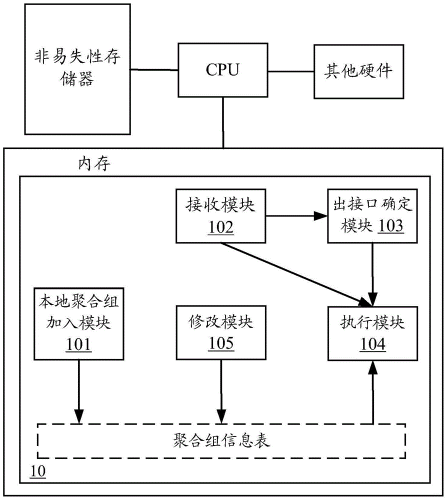 Data flow processing method and device in distributed link aggregation network