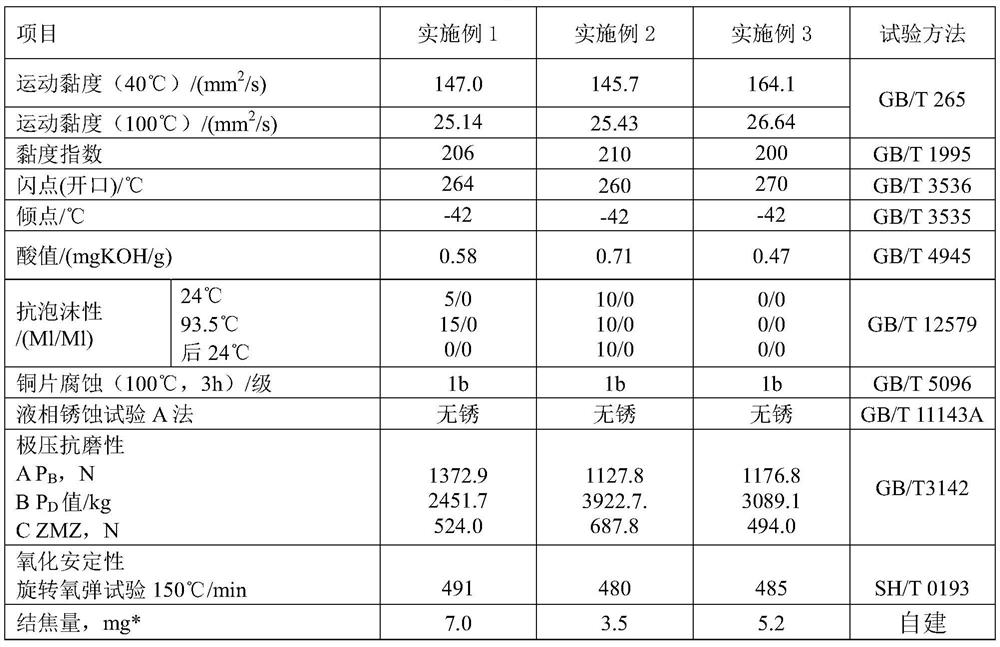 Synthetic lubricating oil composition