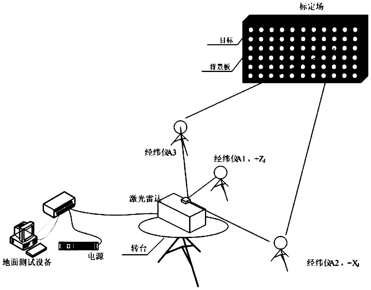 A Two-step Calibration Method for LiDAR Based on Calibration Field