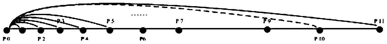 A Two-step Calibration Method for LiDAR Based on Calibration Field