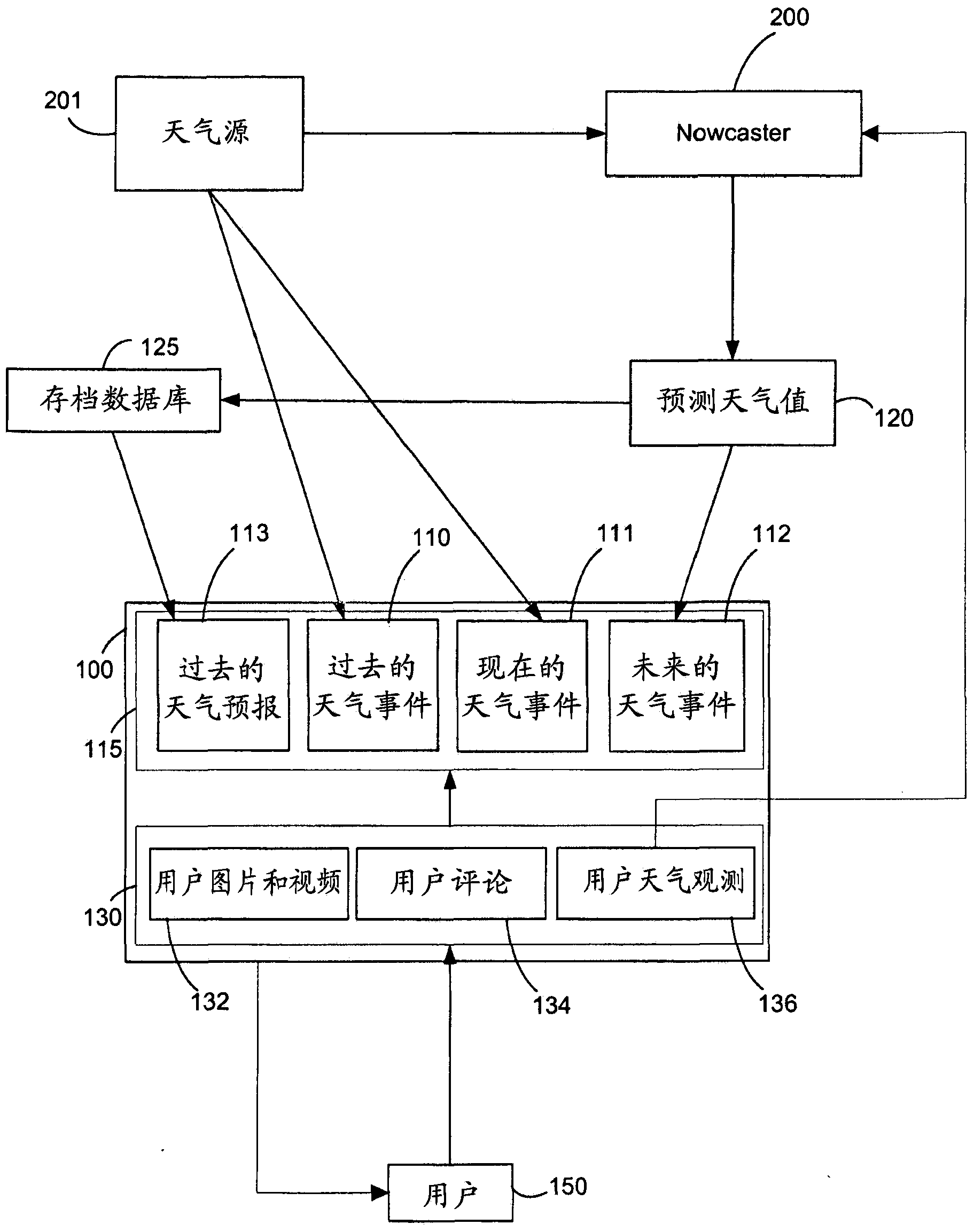 Method and system for displaying weather information on a timeline