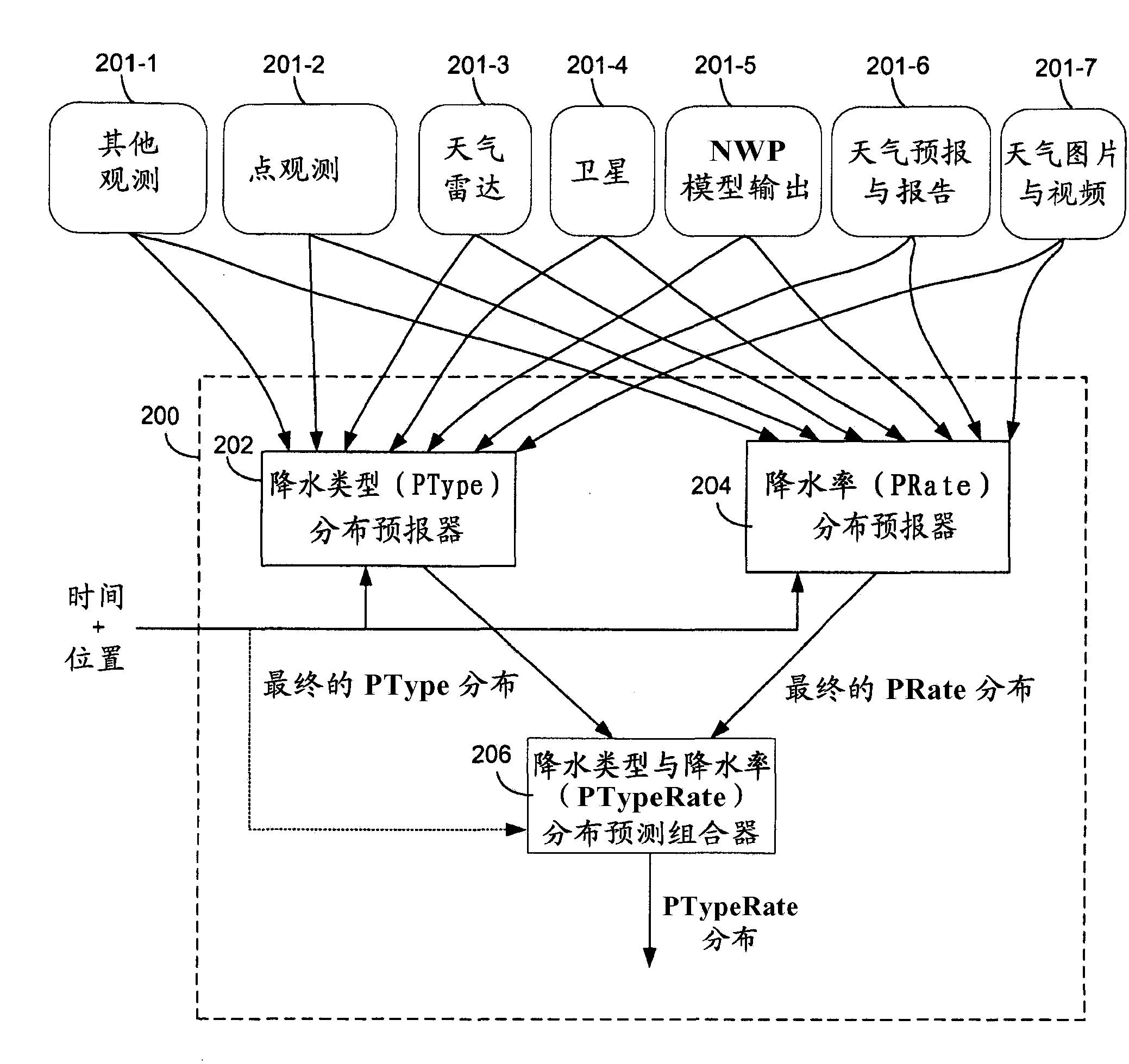 Method and system for displaying weather information on a timeline