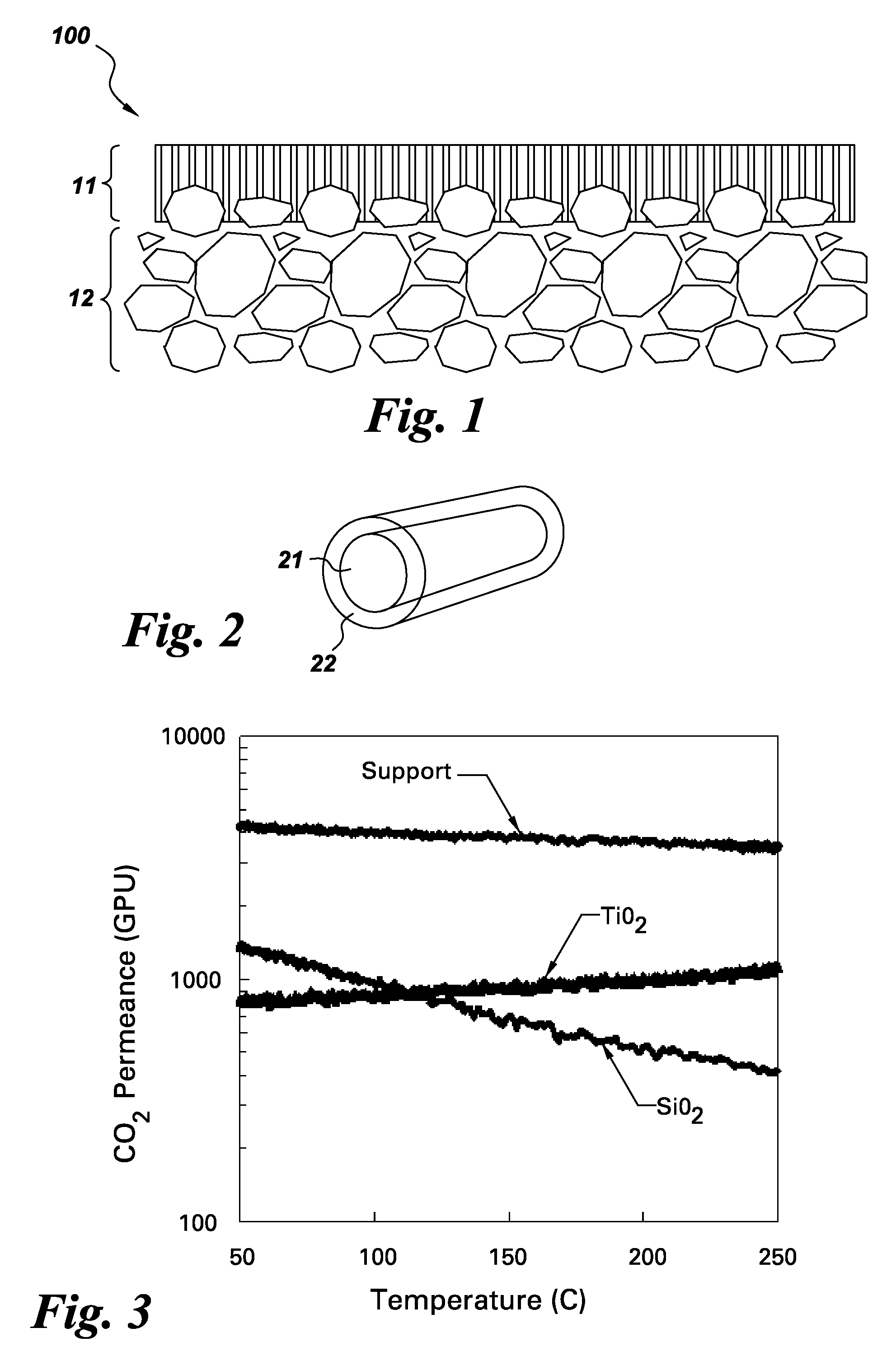 Membranes for separation of carbon dioxide