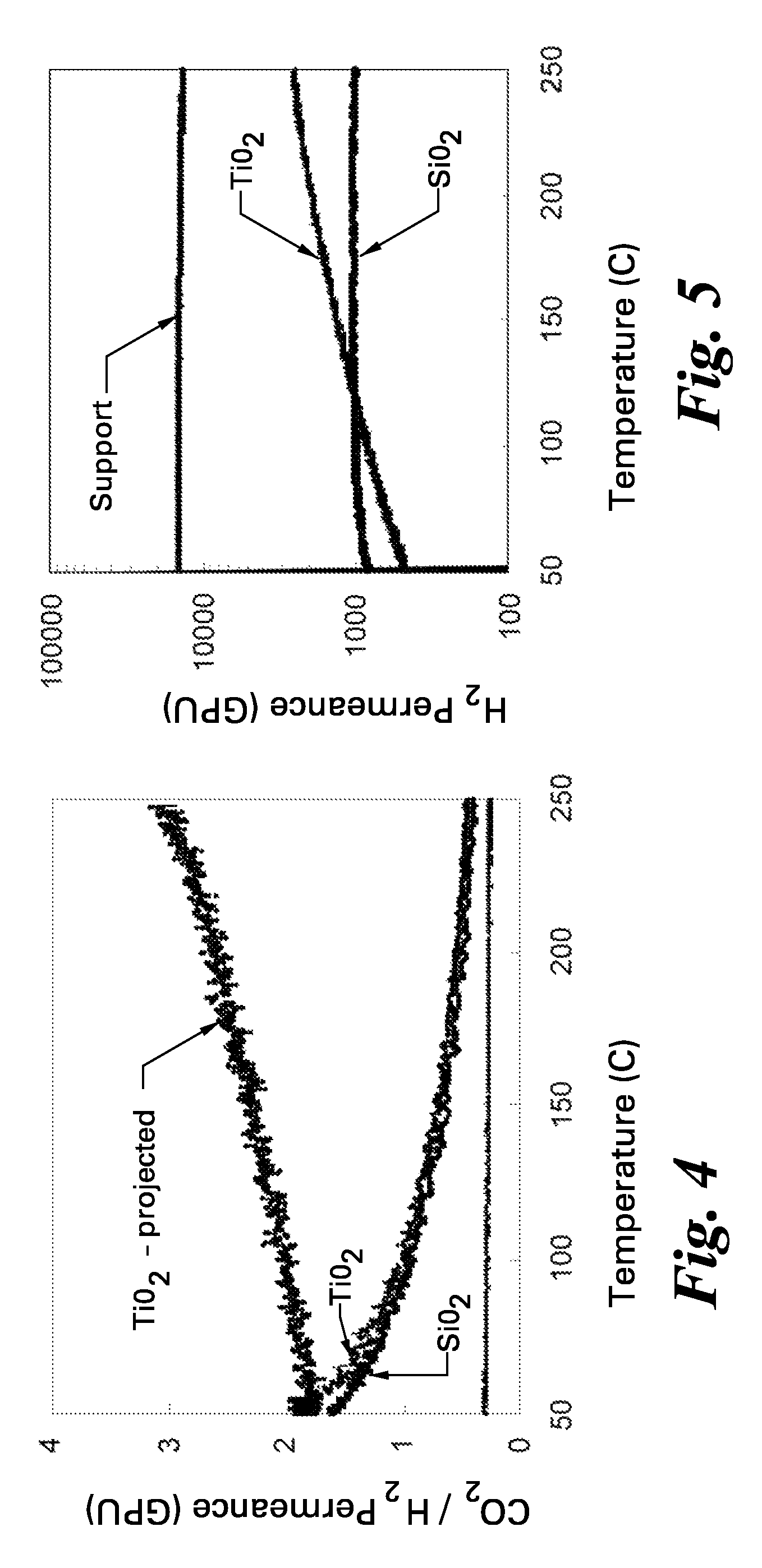 Membranes for separation of carbon dioxide