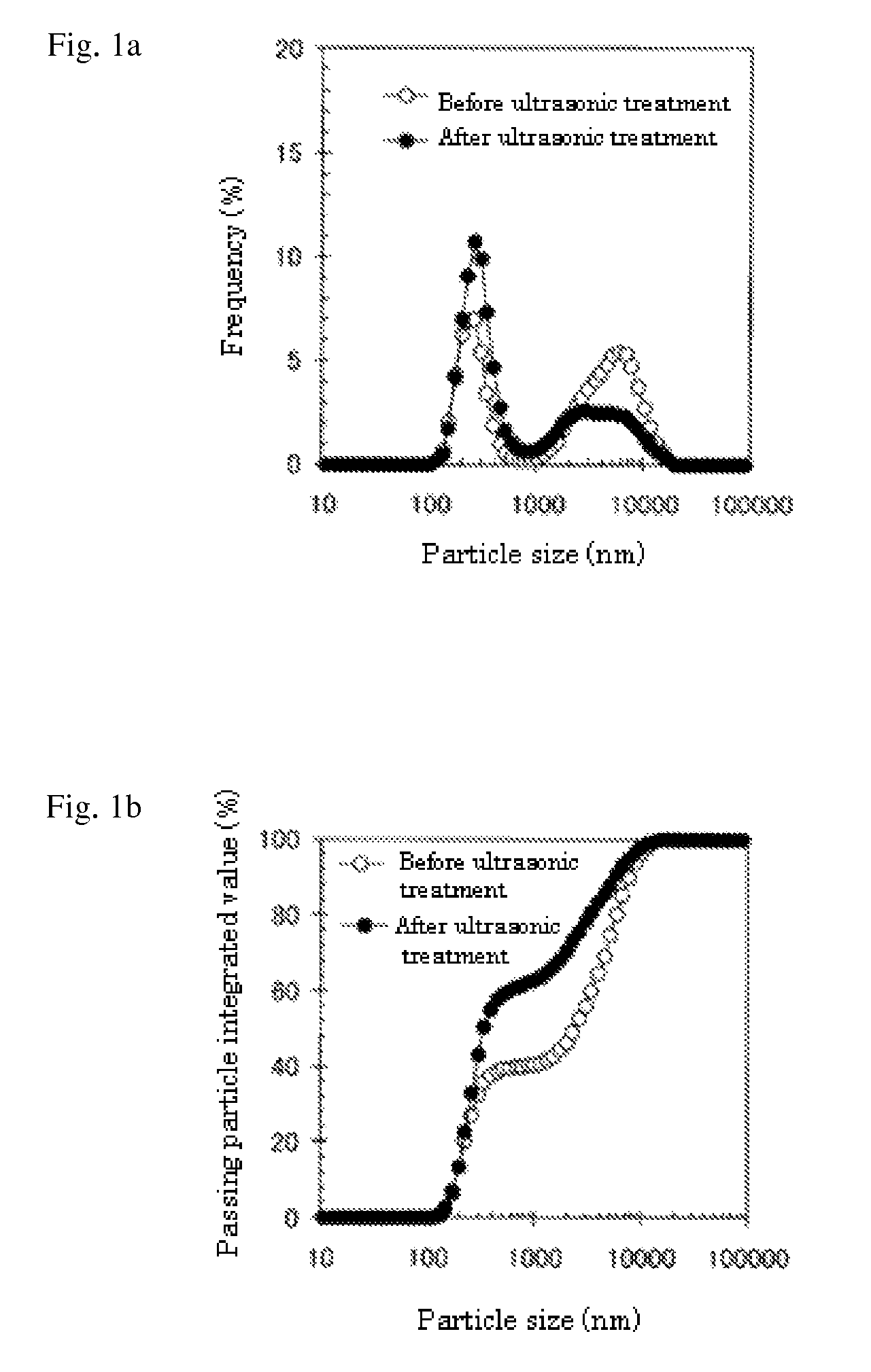 Treatment method using liquid food composition