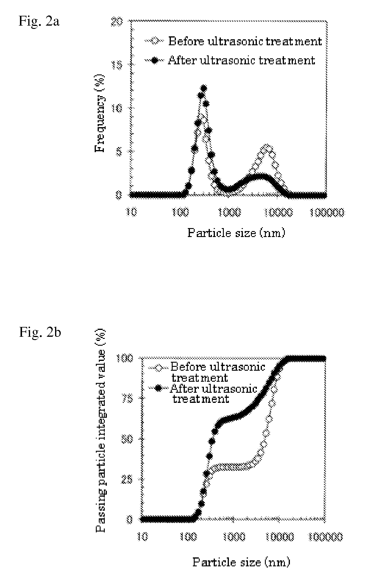 Treatment method using liquid food composition