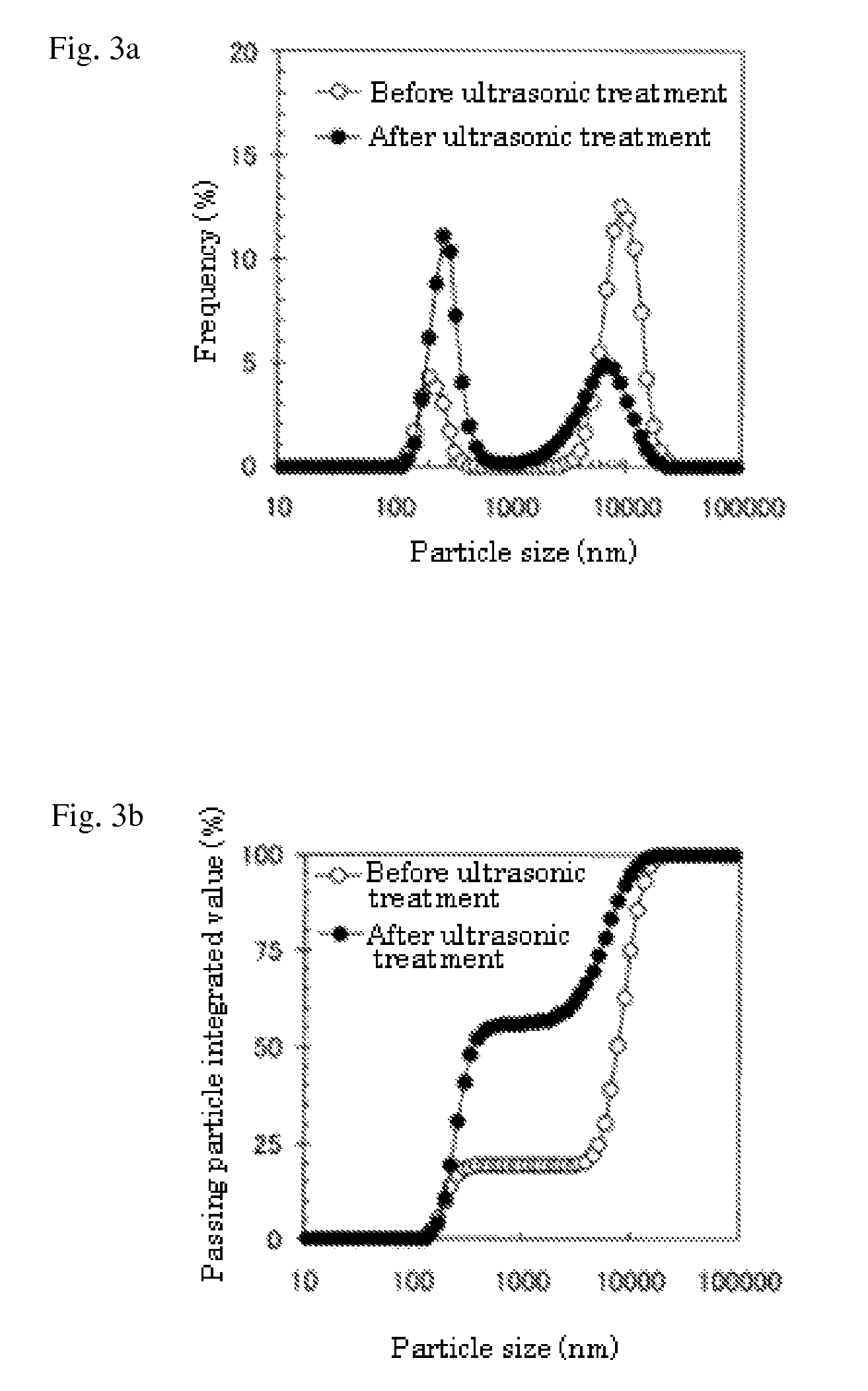 Treatment method using liquid food composition