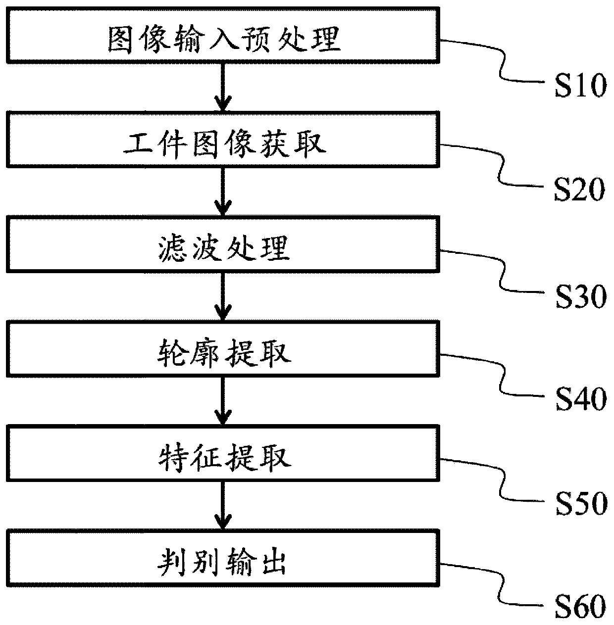 Workpiece surface defect detection method and device