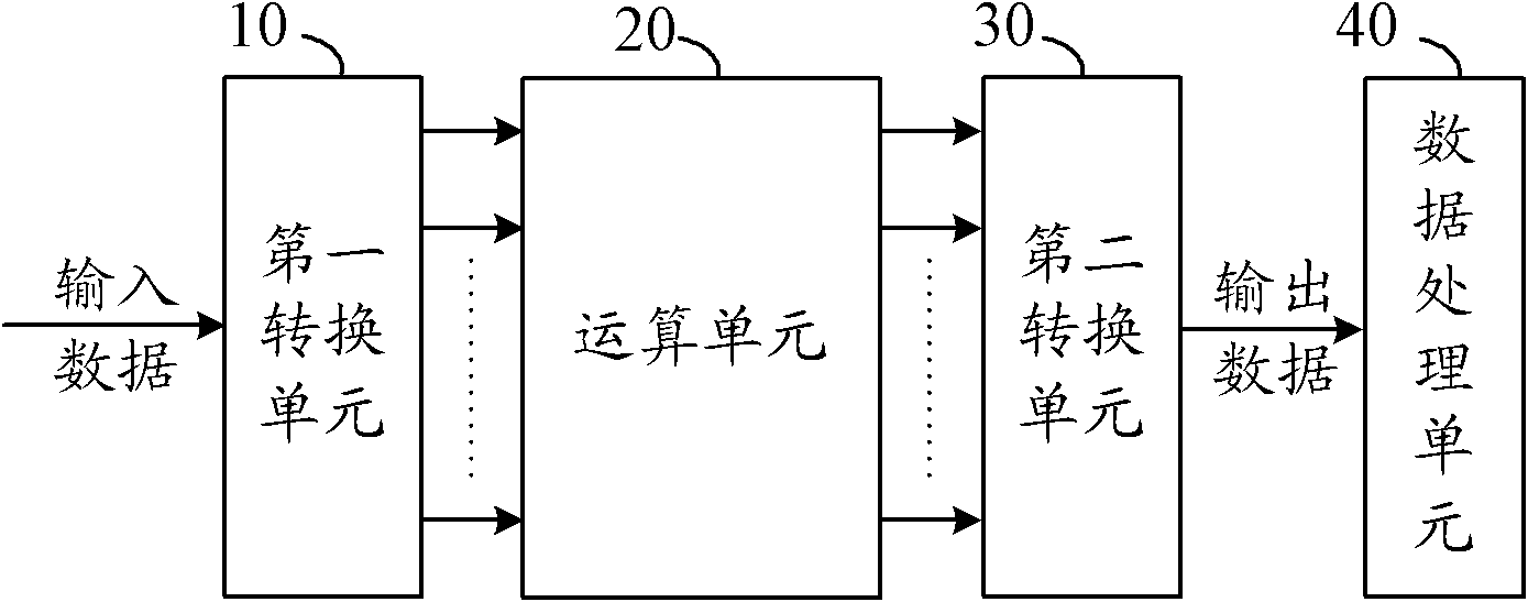 Data processing method and system