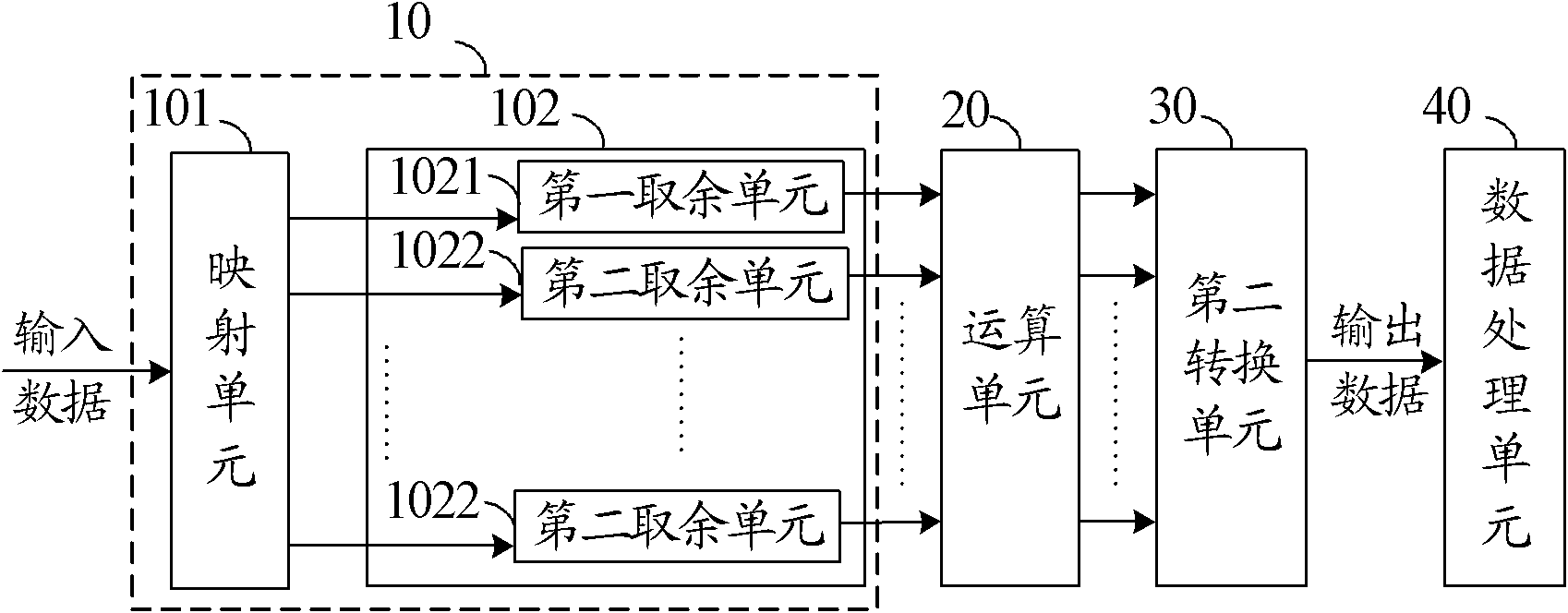 Data processing method and system