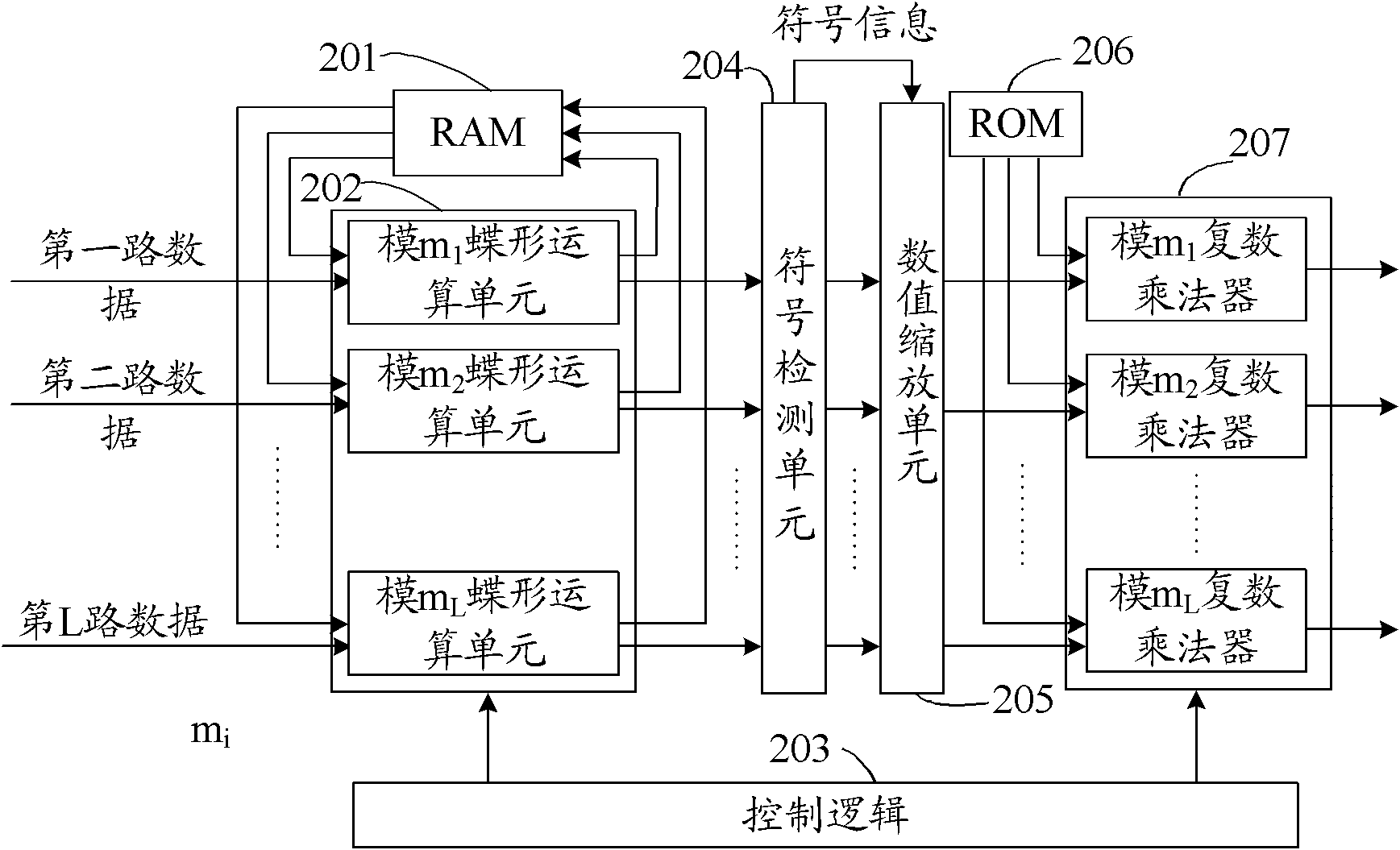 Data processing method and system