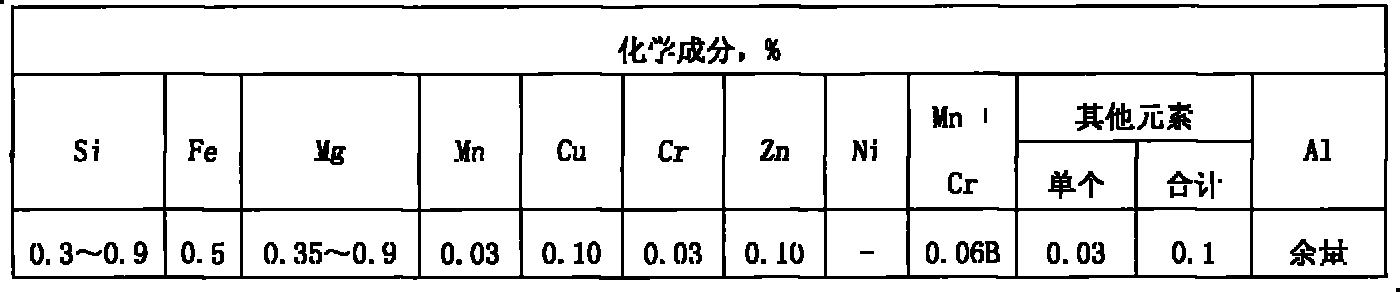 High strength alloy round aluminium rod and production method thereof